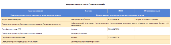 Отчет по клиентам