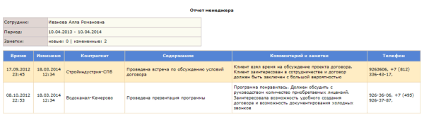 Ежедневный отчет менеджера
