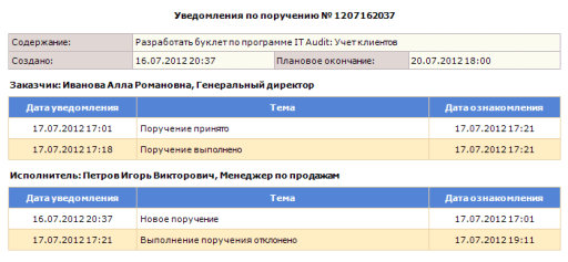 Отчет об уведомлениях по поручению